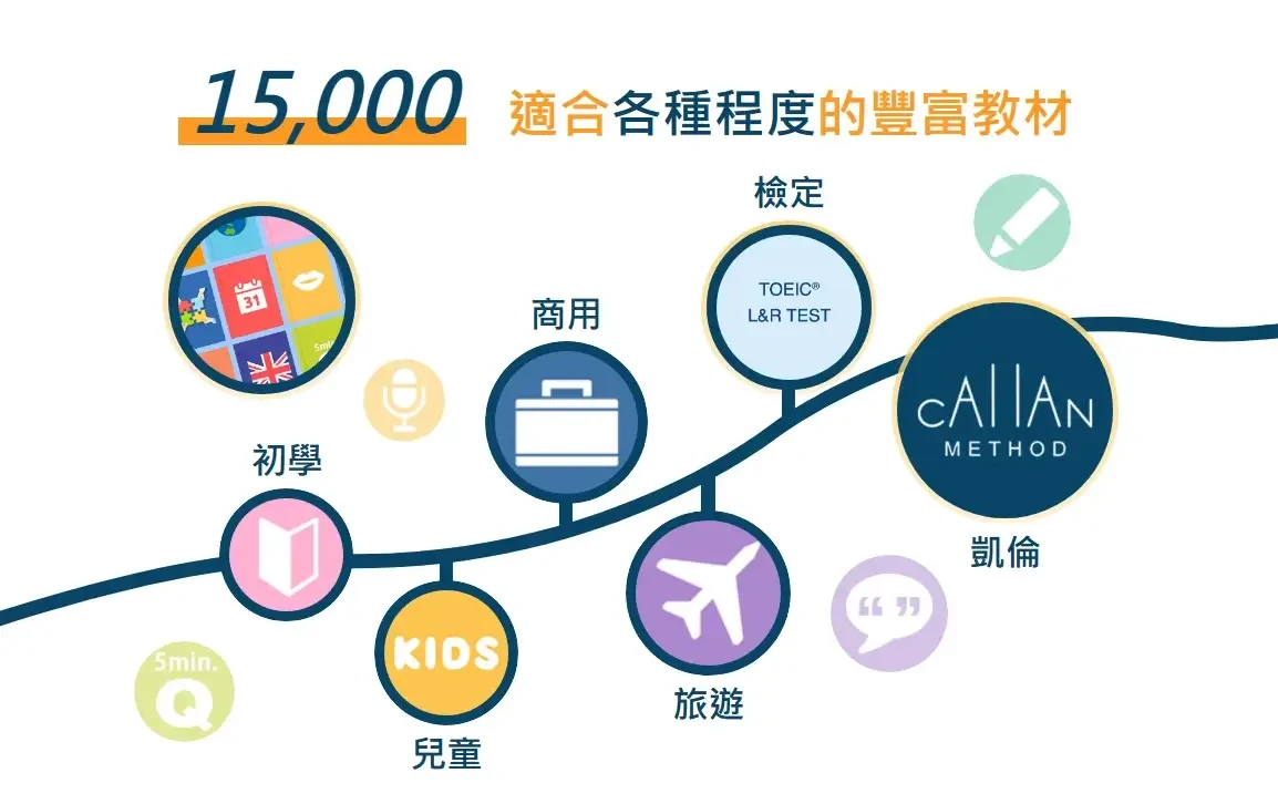 線上英文課程｜NativeCamp評價心得，費用、師資教材完整介紹 (1)