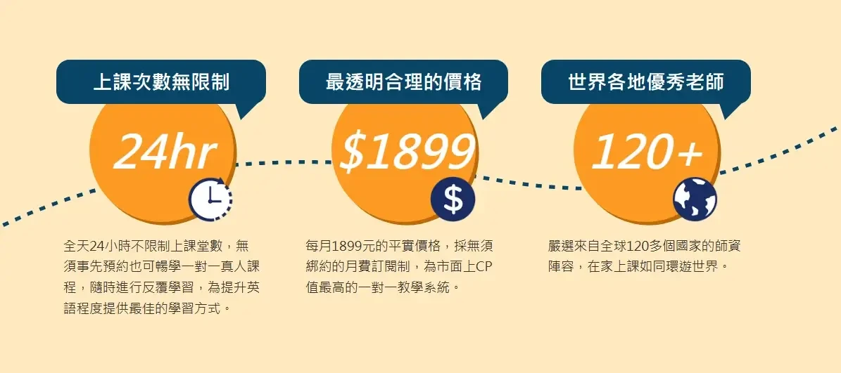 線上英文課程｜NativeCamp評價心得，費用、師資教材完整介紹 (3) (1)
