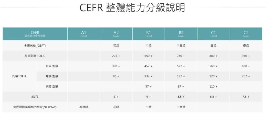 Etalking評價與課程體驗心得，優缺點分享2