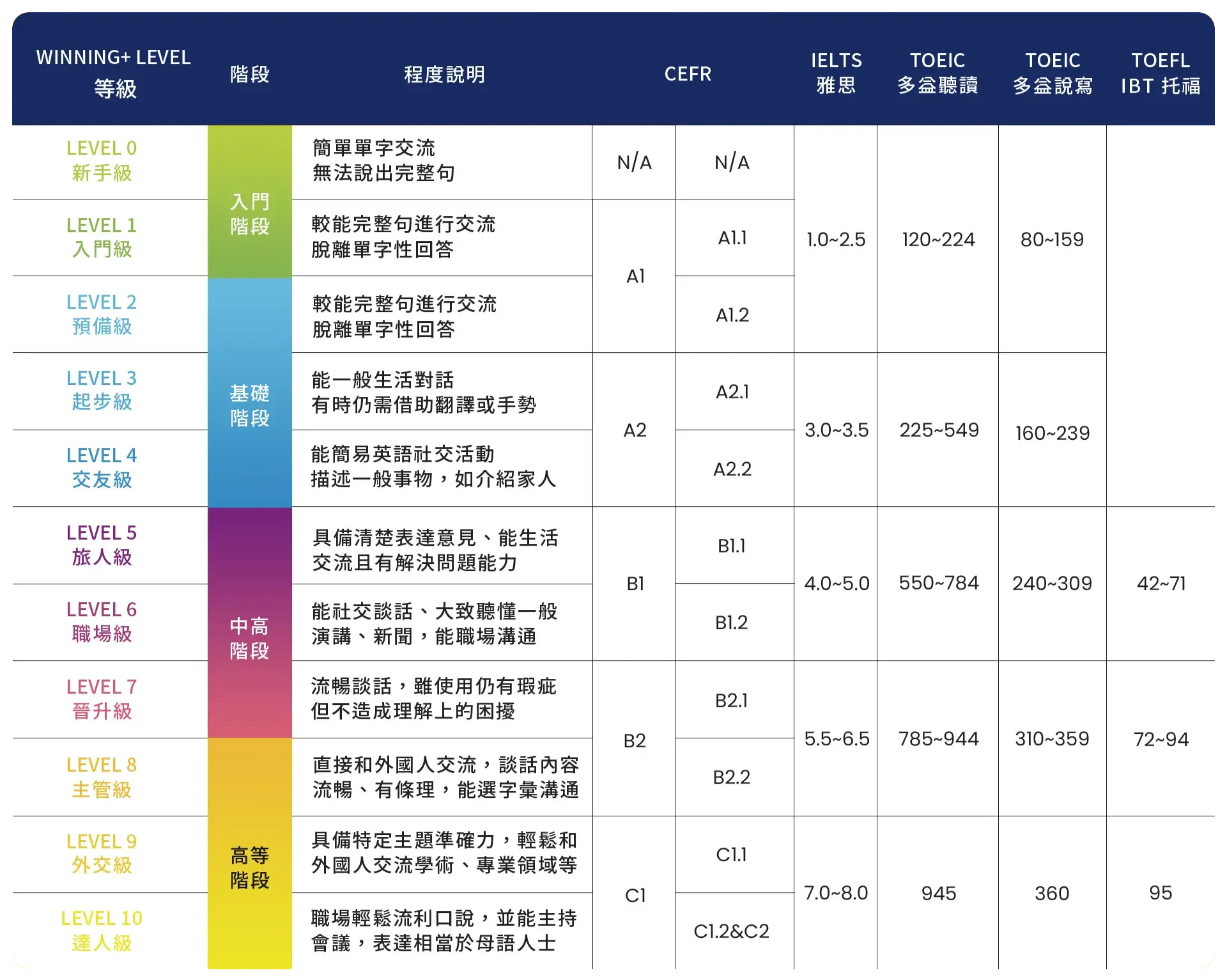 Winning Plus 評價：有哪些缺點？真實上課心得與費用教材評比 (13)