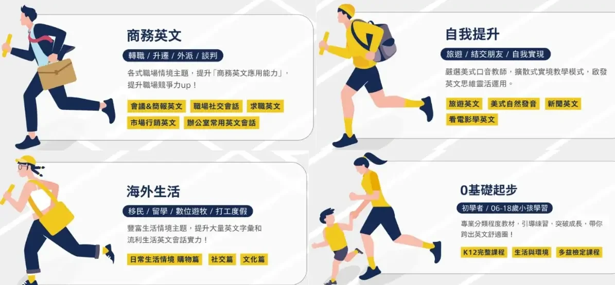 【上課心得】Winning+評價與缺點：費用堂數及課程教材分享 (2)