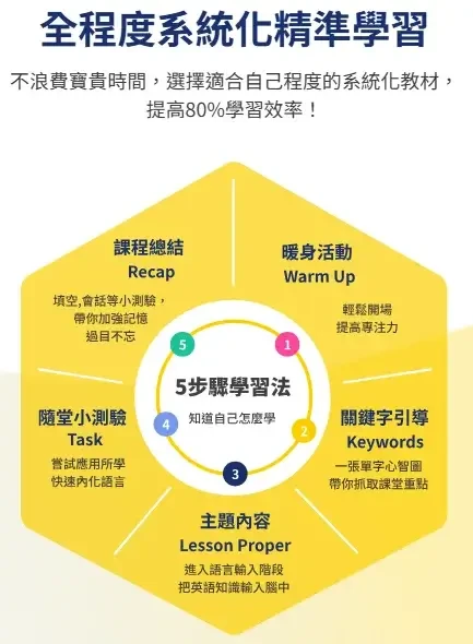 【上課心得】Winning+評價與缺點：費用堂數及課程教材大公開！ (4)