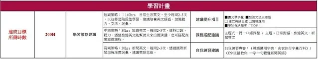 線上英文｜ Winning+評價，師資、教材、費用4