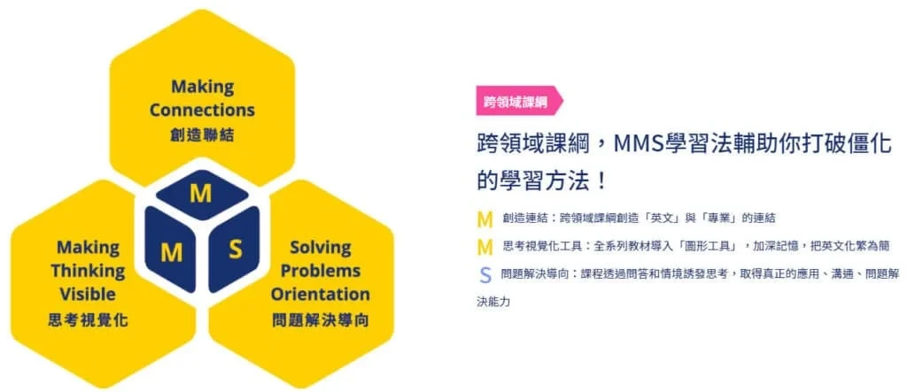 線上英文｜ Winning+評價，師資、教材、費用3