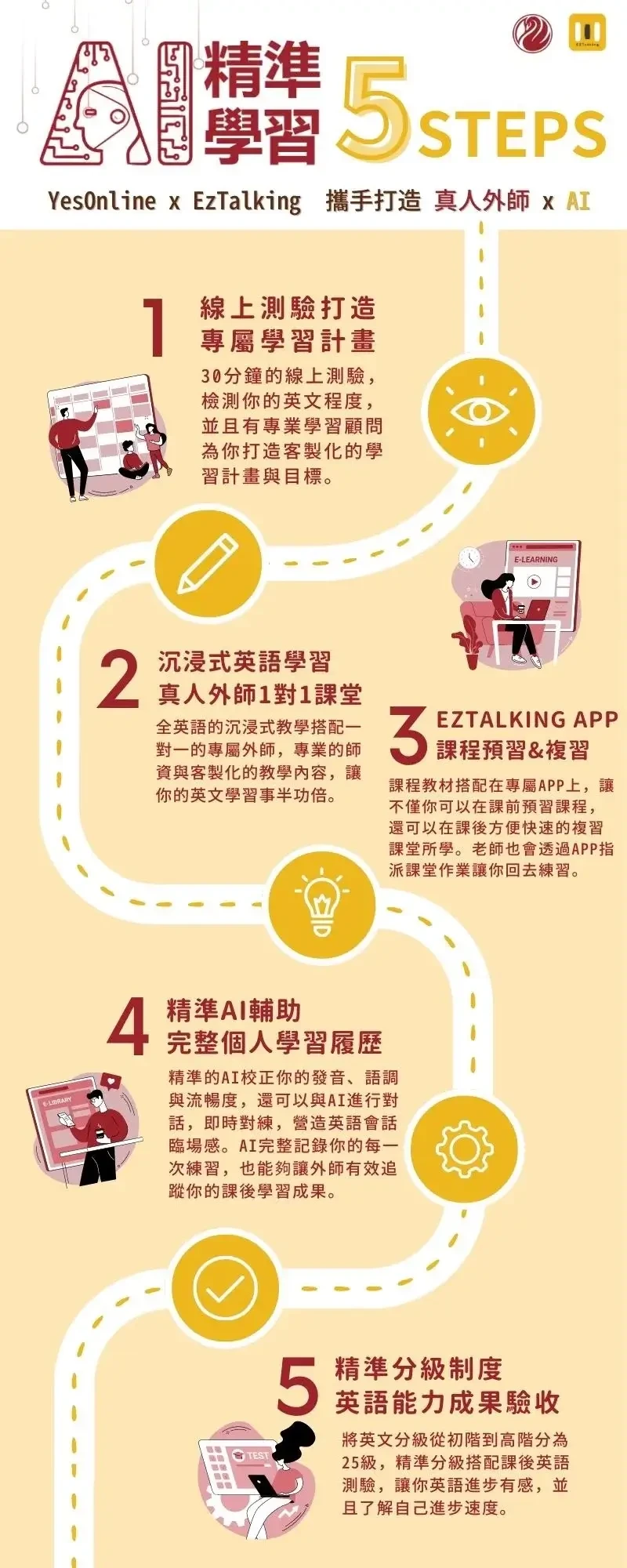 線上英文｜YesOnline評價，實際上課心得，優缺點分享(1)