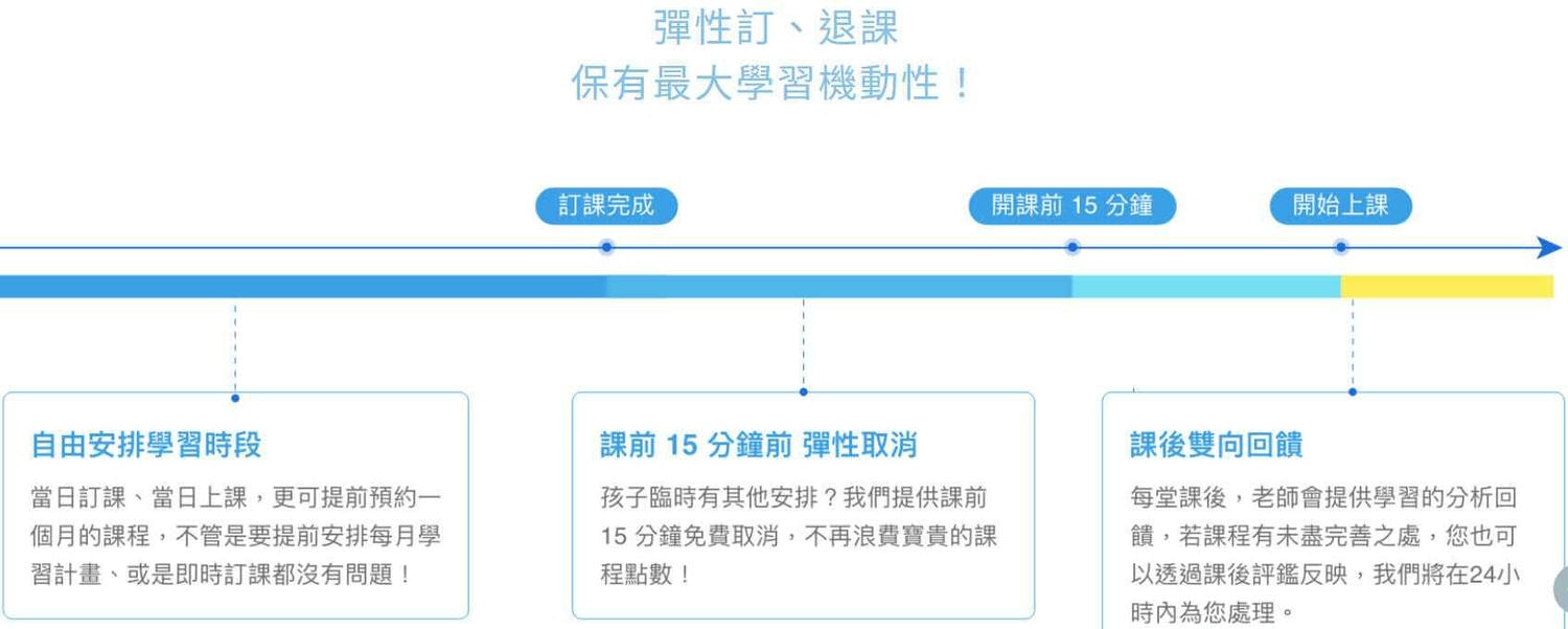 兒童線上英文｜實際體驗WUWOW Jr評價，費用與師資分享3