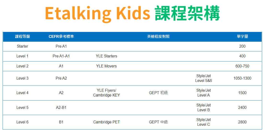 兒童線上英文｜實際體驗Etalking Kids評價、費用、優缺點一次看4