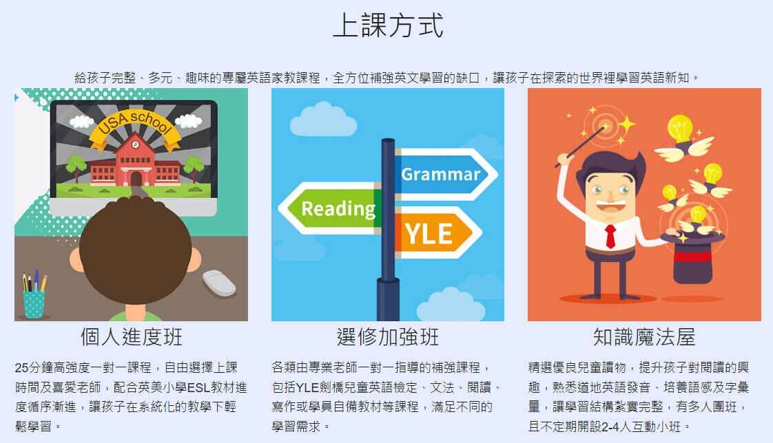 兒童線上英文｜實際體驗Etalking Kids評價、費用、優缺點一次看5