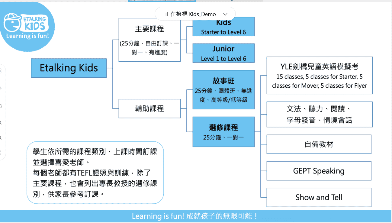 兒童線上英文｜實際體驗Etalking Kids評價、費用、優缺點一次看2