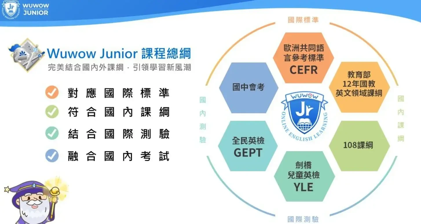 WUWOW Jr評價：缺點與費用教材分析(6)