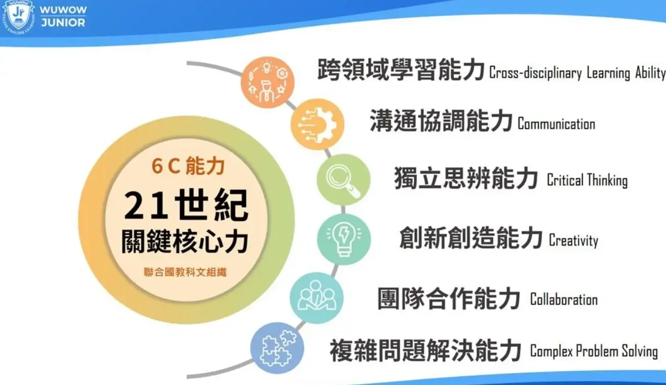 WUWOW Jr評價：缺點與費用教材分析(8)
