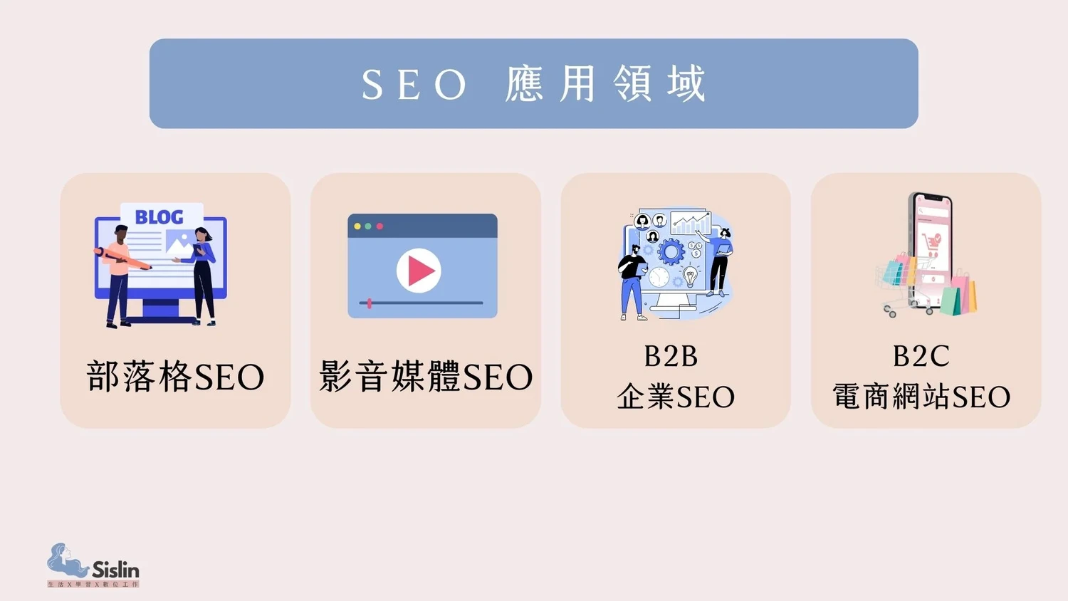 SEO是什麼？8個增加網站流量的白話文SEO教學7