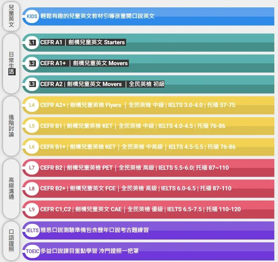 線上兒童英文平台推薦，完整費用、師資教材評價-25Hoon-教材