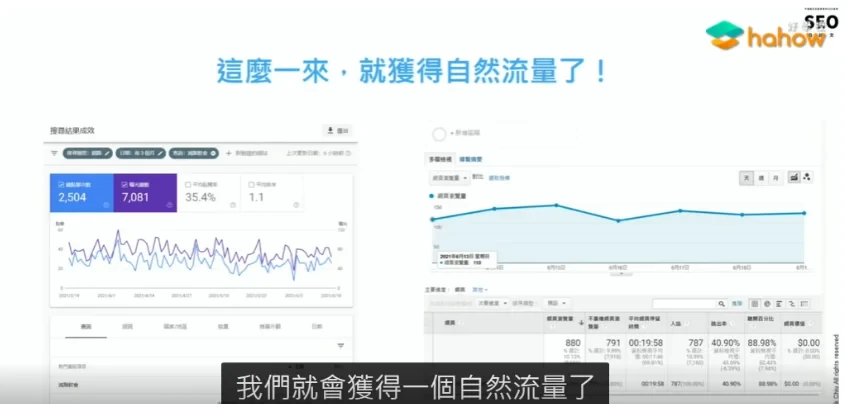 Hahow｜線上課程推薦【白話文SEO教學】 (8)