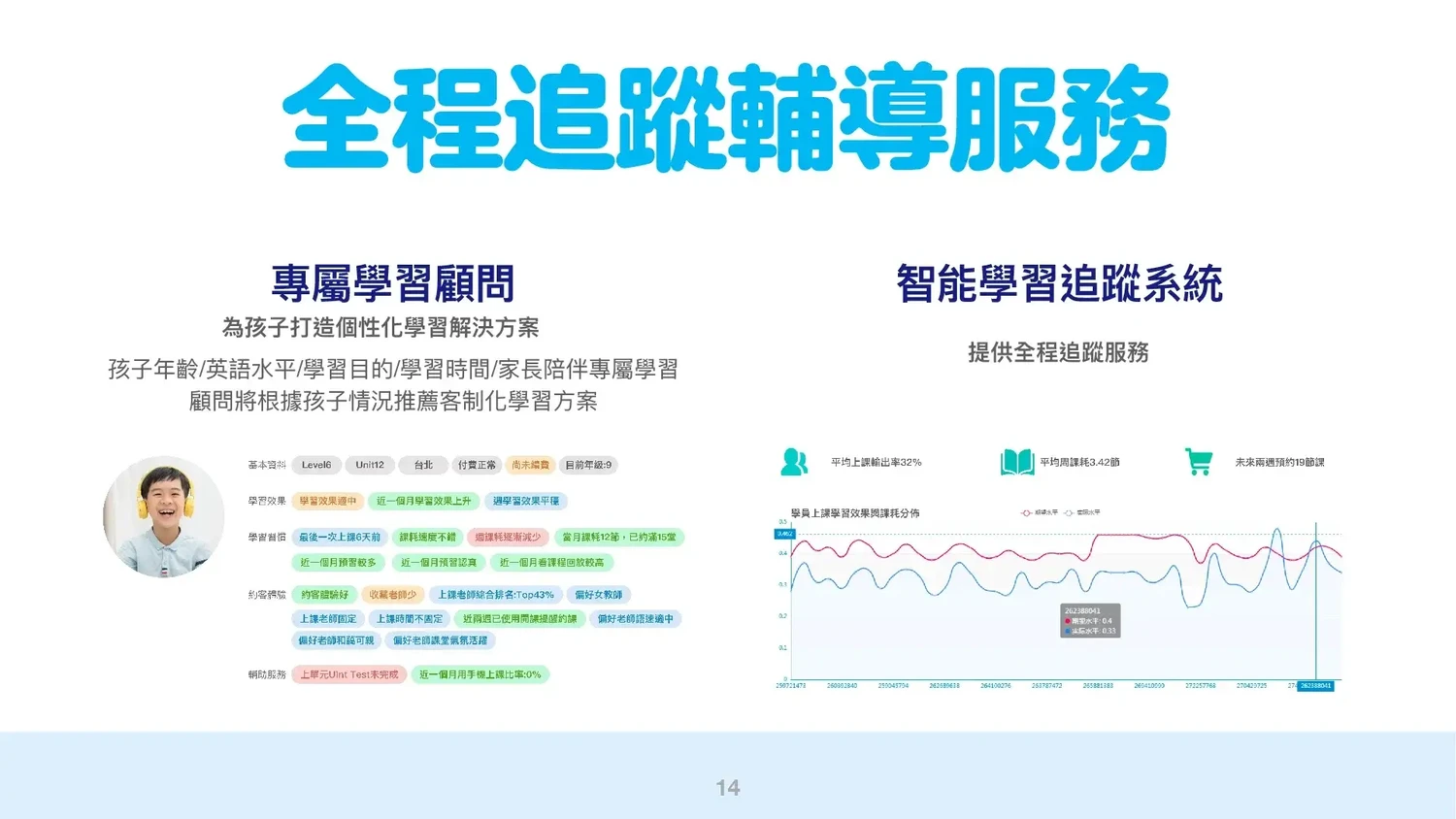 51Talk評價：費用教材與缺點分析，師資(3)