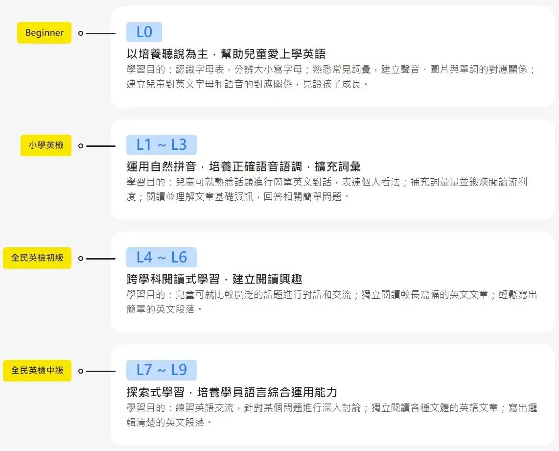 51Talk評價：費用教材與缺點分析，師資好嗎？ (1)