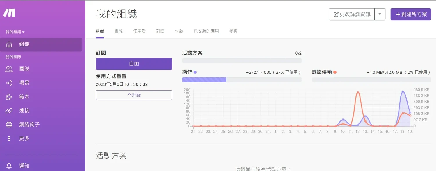 Make 自動化工具入門使用教學，30分鐘快速上手，簡化你的自媒體經營創業-5