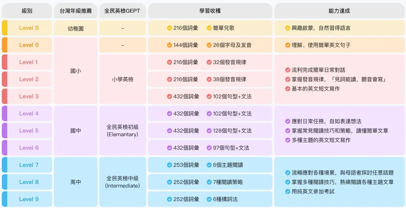 兒童線上英文｜51talk好不好？評價、價錢、師資教材課程推薦-2