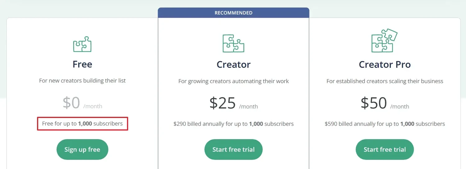 【ConvertKit 教學】經營自媒體必備的自動化電郵行銷工具！新手30分鐘快速上手 (3)