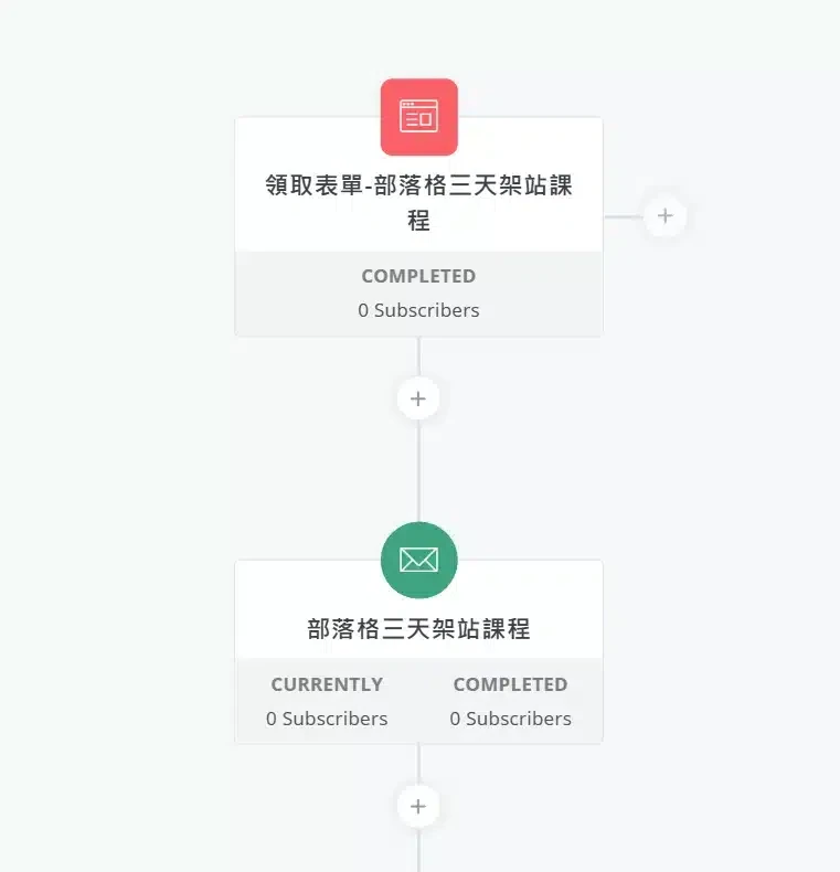 【ConvertKit 教學】經營自媒體必備的自動化電郵行銷工具！新手30分鐘快速上手 (44) (1)