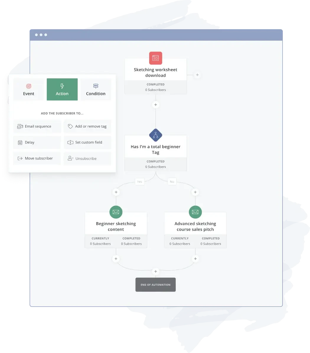 【ConvertKit 教學】經營自媒體必備的自動化電郵行銷工具！新手30分鐘快速上手 (7)