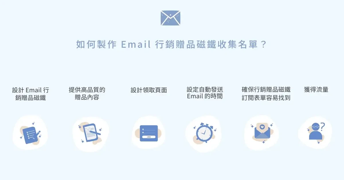 如何製作 Email 行銷贈品磁鐵收集名單？