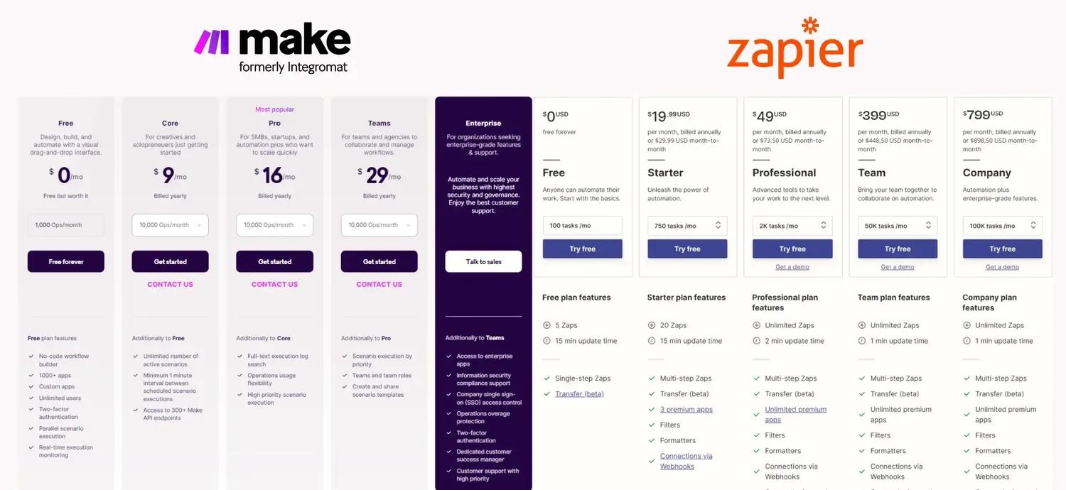 工作流自動化工具，Zapier 及 Make 哪個好？功能實測心得評價1 (5)