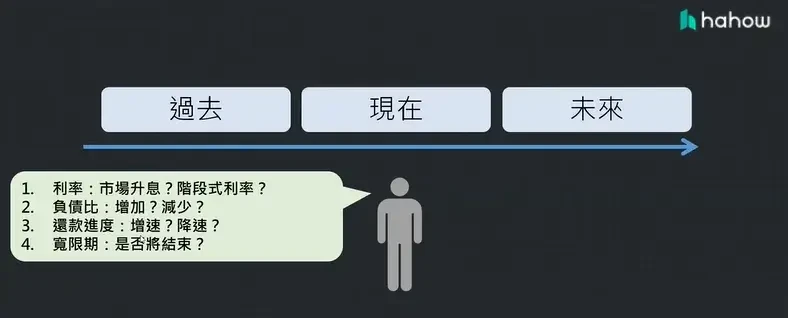 房地產課程推薦｜喬王【買房必知！告別無殼蝸牛的銀行貸財術！】附折扣碼 (3) (1)