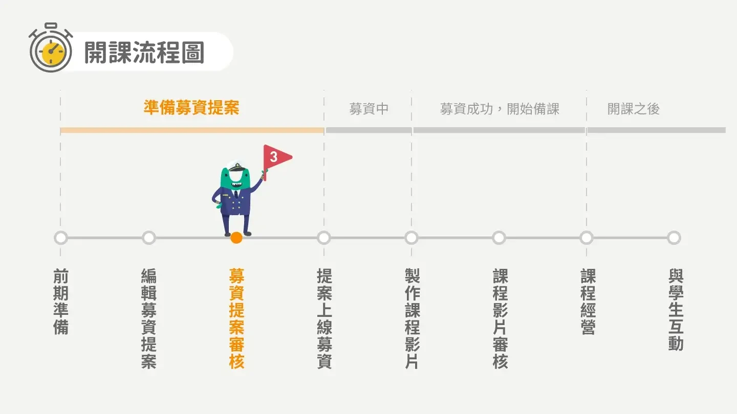 (附折扣碼)Hahow 評價好嗎？實際使用三年心得，選課技巧及優缺點一次看！ (3)
