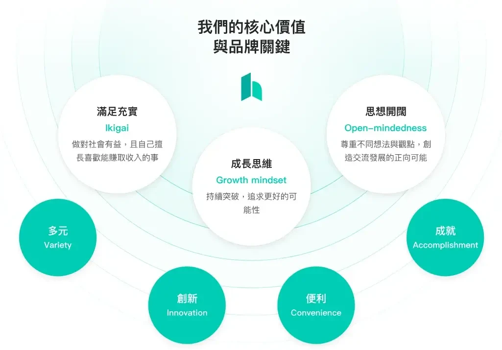 (附折扣碼)Hahow 評價好嗎？實際使用三年心得，選課技巧及優缺點一次看！ (5)