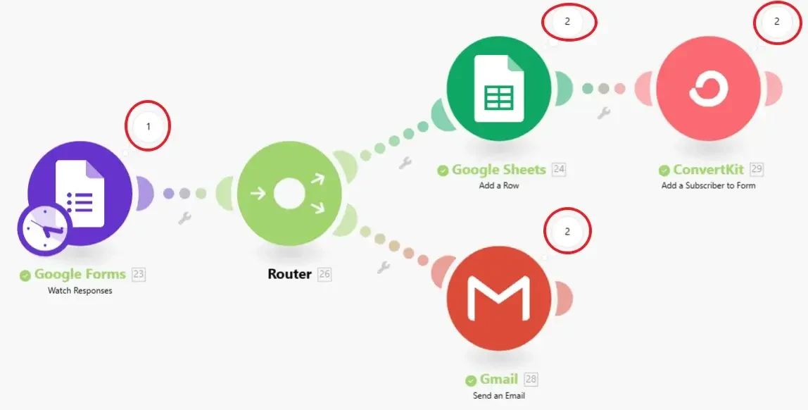 【Make 教學】Google 表單資料自動同步匯入到 Email 行銷系統，告別手動發通知信！ (20) (1)