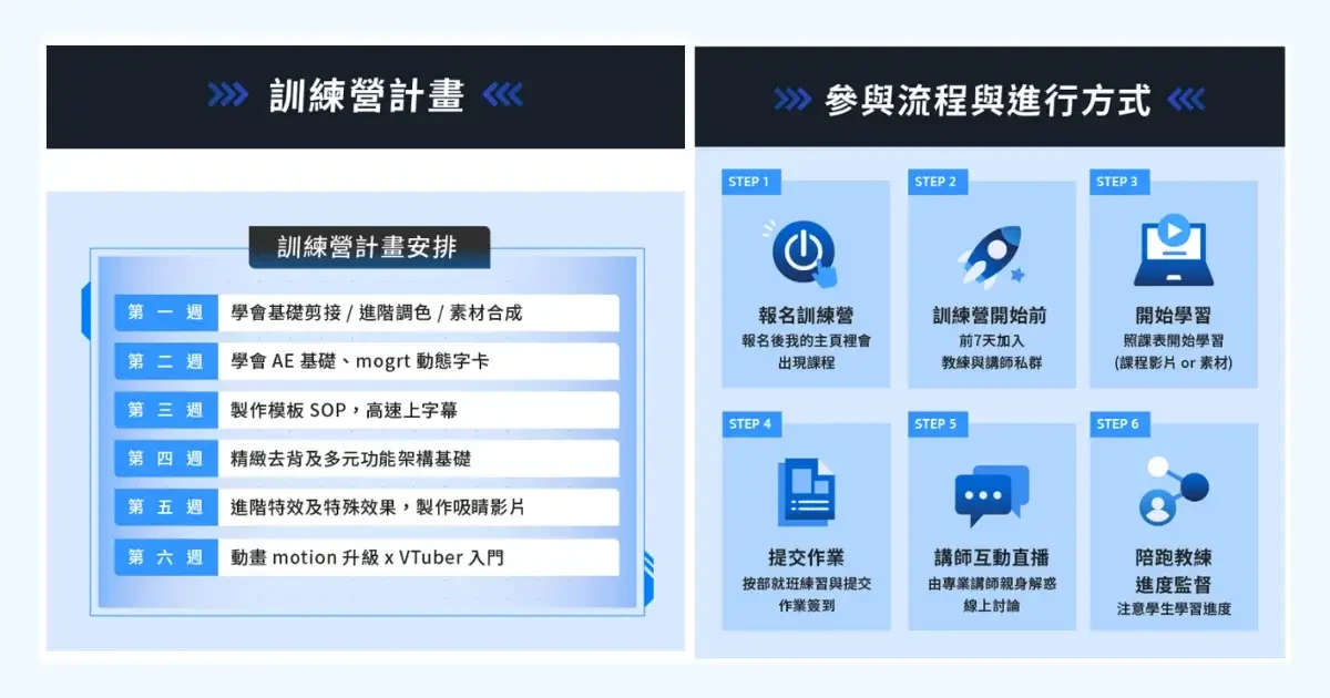 無限學院評價與課程心得分享，費用及優缺點一次看，跨領域轉職的線上教練課(10)