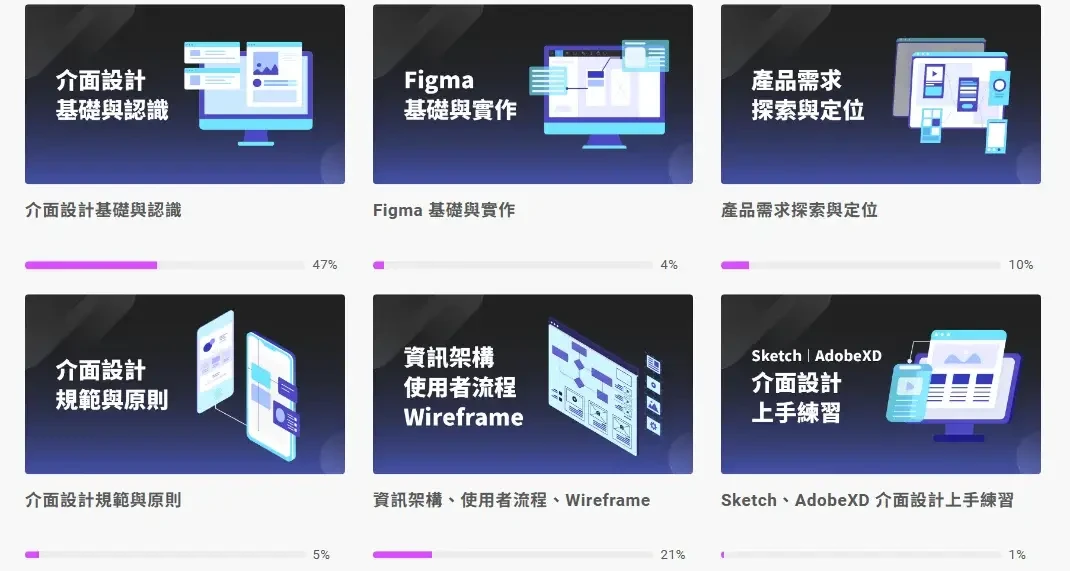 無限學院評價與課程心得分享，費用及優缺點一次看，跨領域轉職的線上教練課(8) (1)