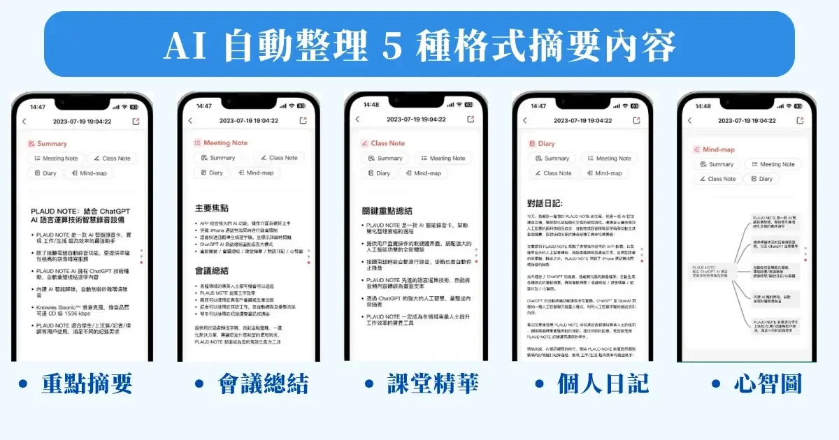 PLAUD NOTE AI 自動整理生成以下 5 種格式摘要內容 (1)