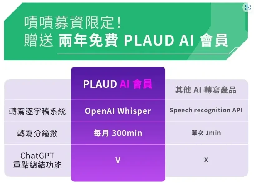 【PLAUD NOTE】AI 智能錄音卡開箱評價(5) (1)