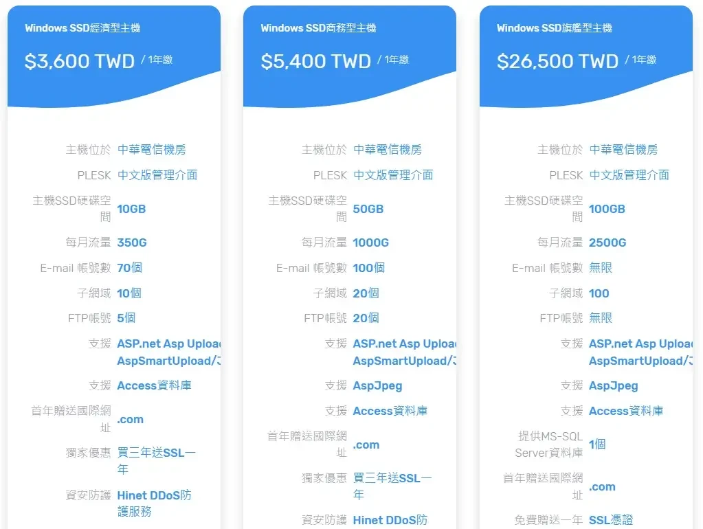 台灣虛擬主機推薦：戰國策試用評價、教學，免費 30 天申請(WordPress、網域SSL、Linux、Windows)Windows SSD 虛擬主機 (1)