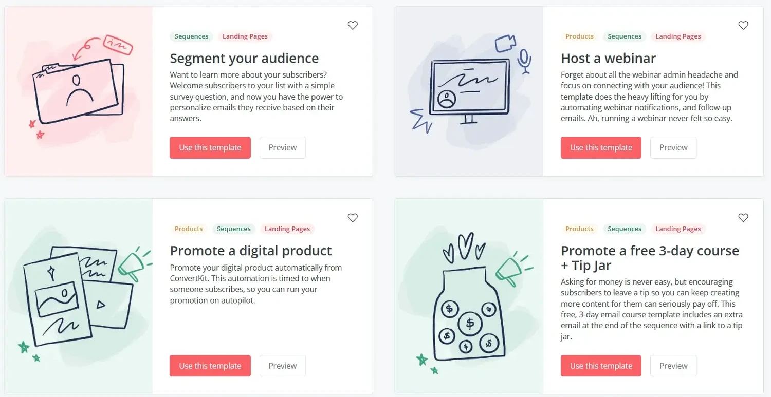 Email行銷工具ConvertKit 自動化範本