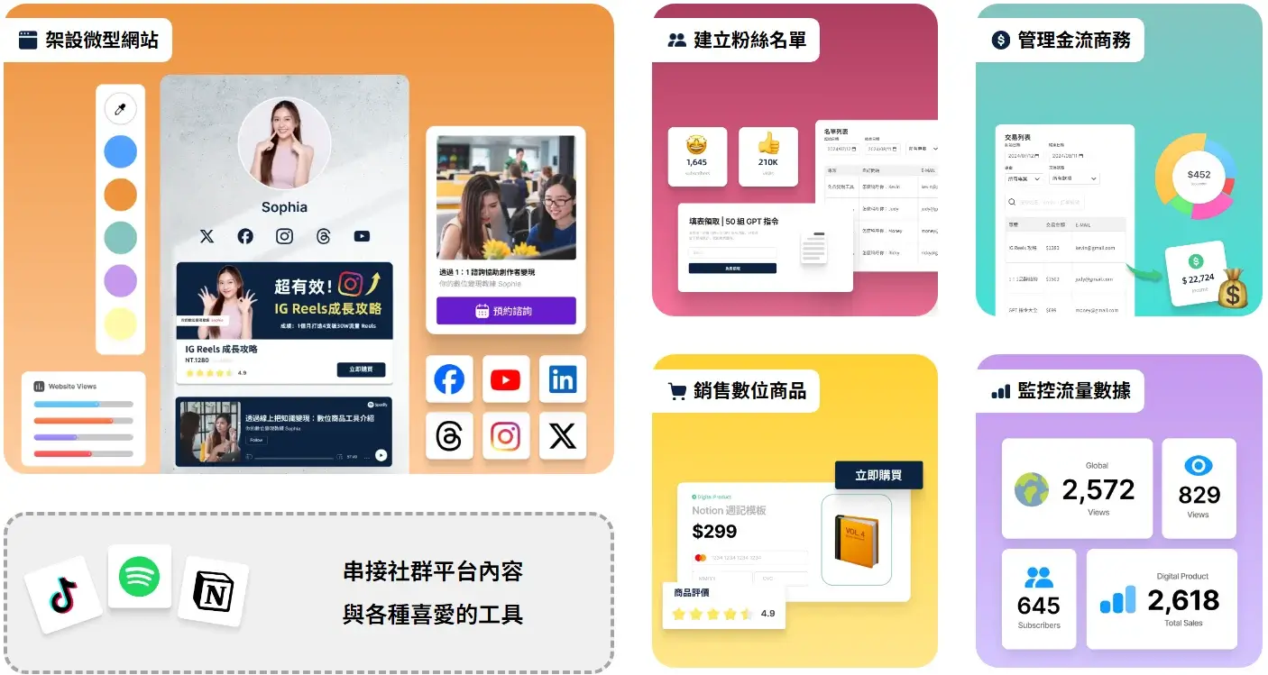 銷售頁文案怎麼寫？提高吸引力、轉換率的銷售頁寫作架構公式 (3)